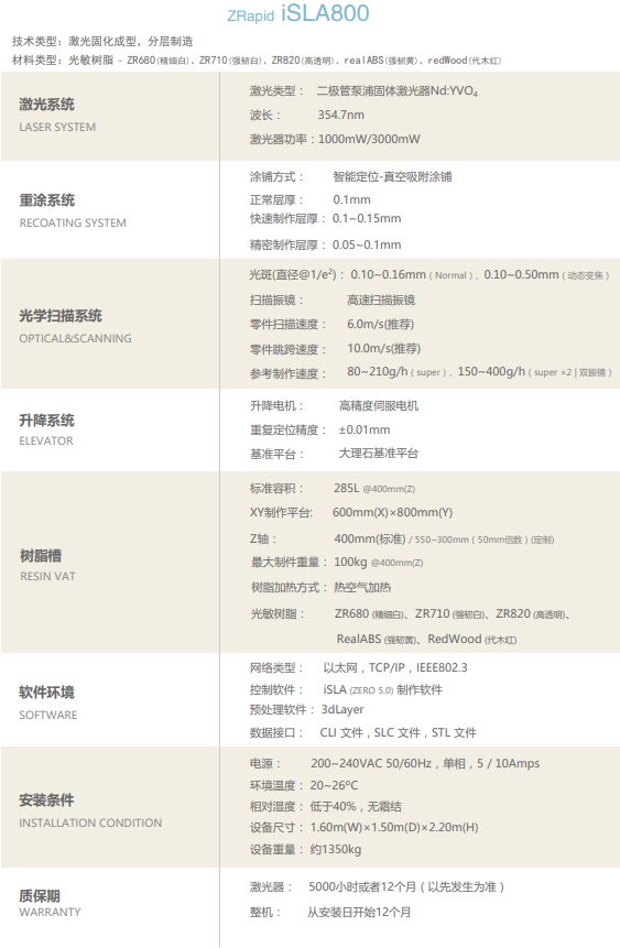 iSLA800.png iSLA800.png